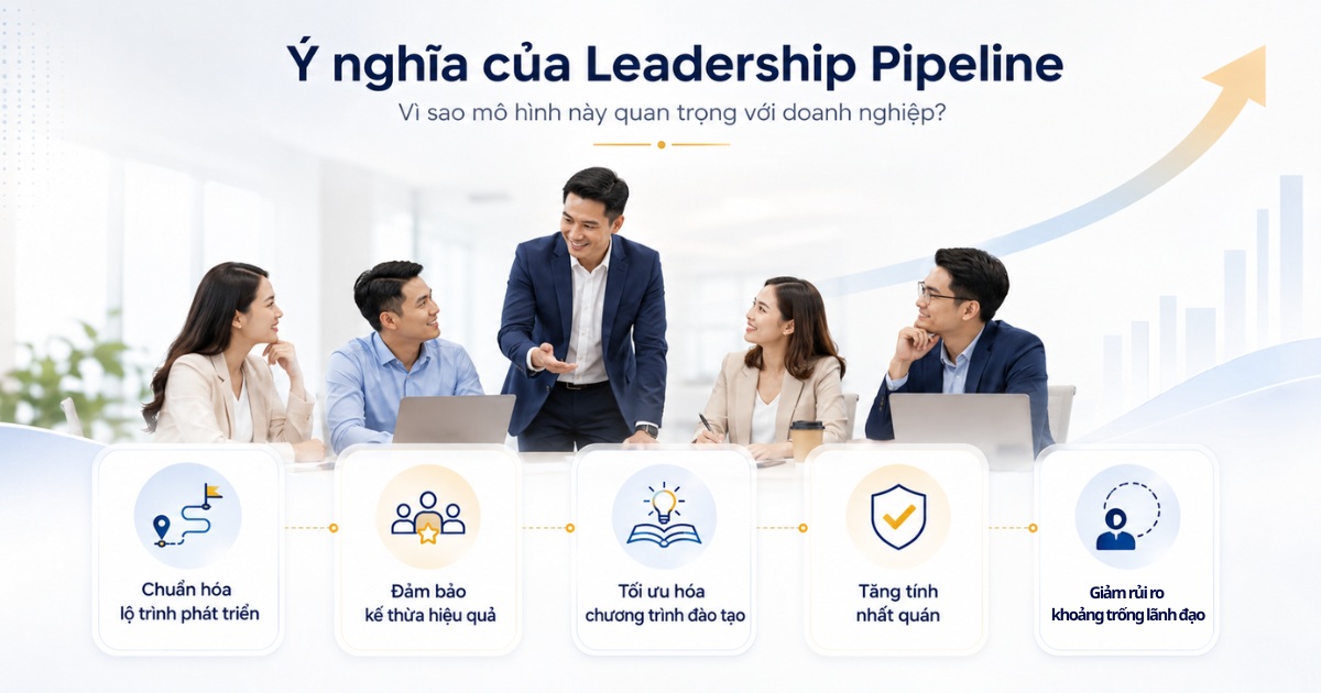 ý nghĩa Leadership Pipeline