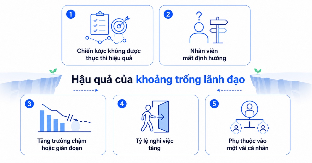 hậu quả khi leadership gap tăng