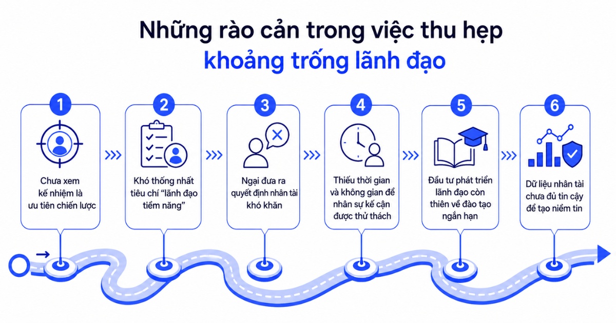 rào cản khi thu hẹp leadership GAP