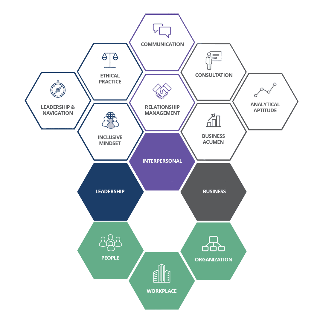 SHRM - About us