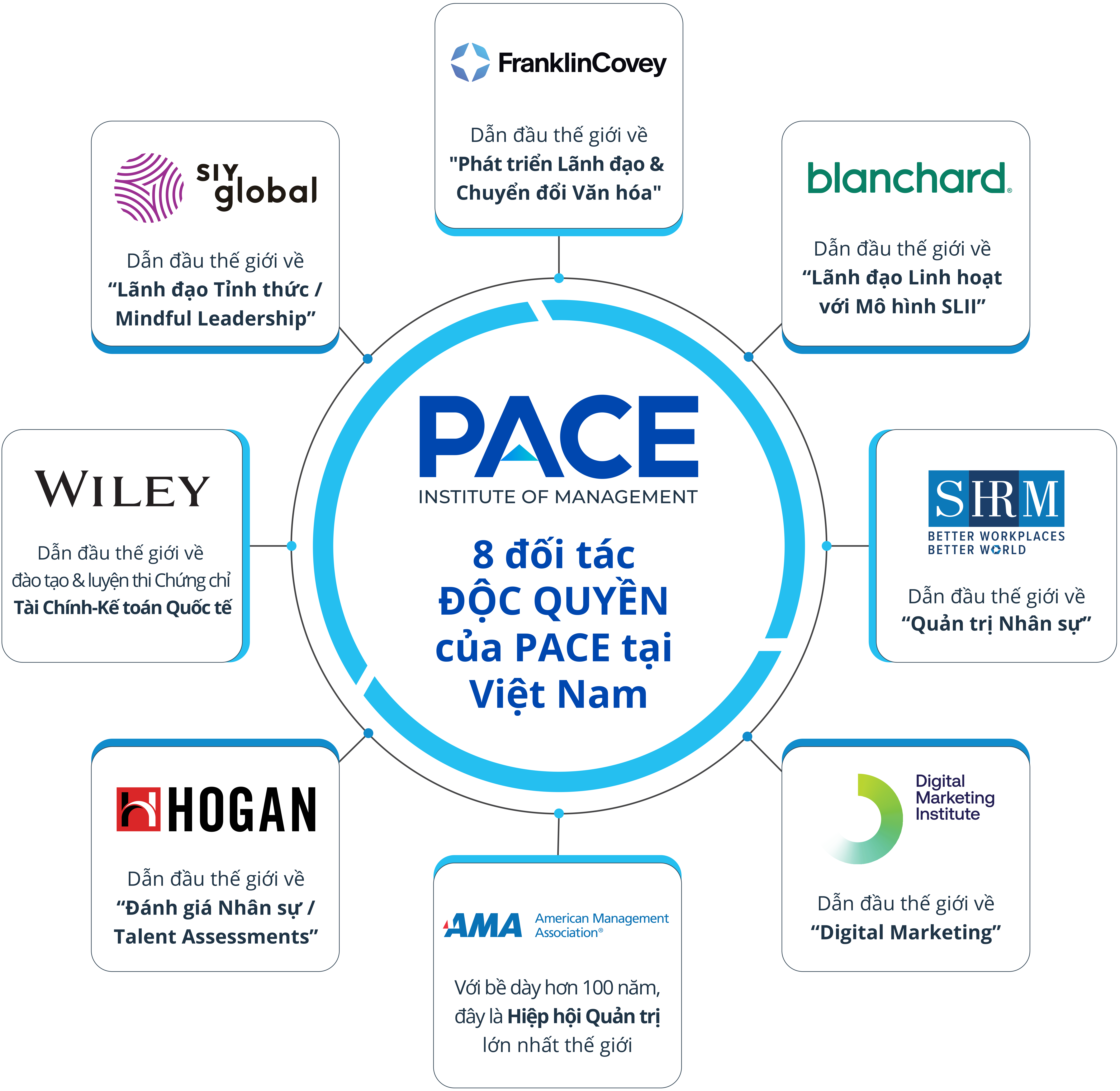 8 ĐỐI TÁC TOÀN CẦU CỦA PACE