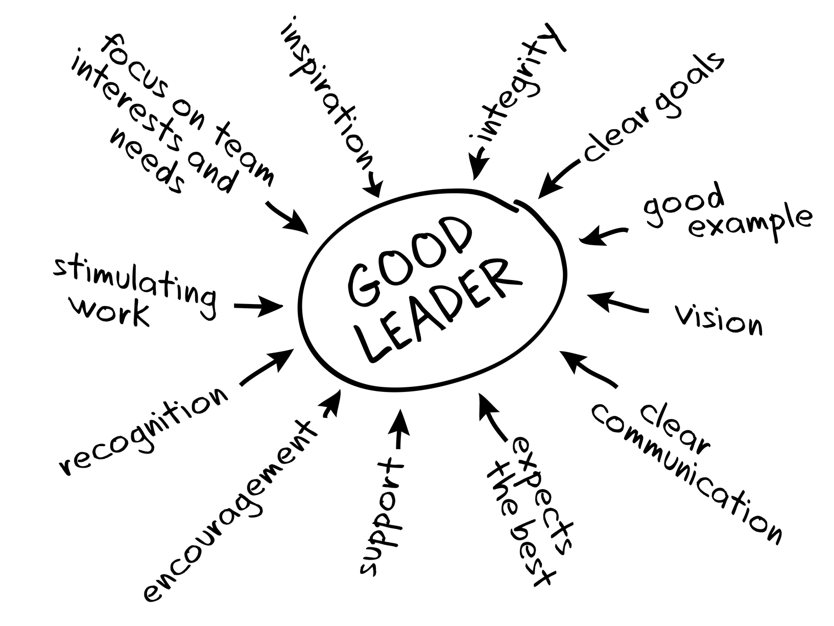 Học gì để trở thành nhà lãnh đạo thành đạt