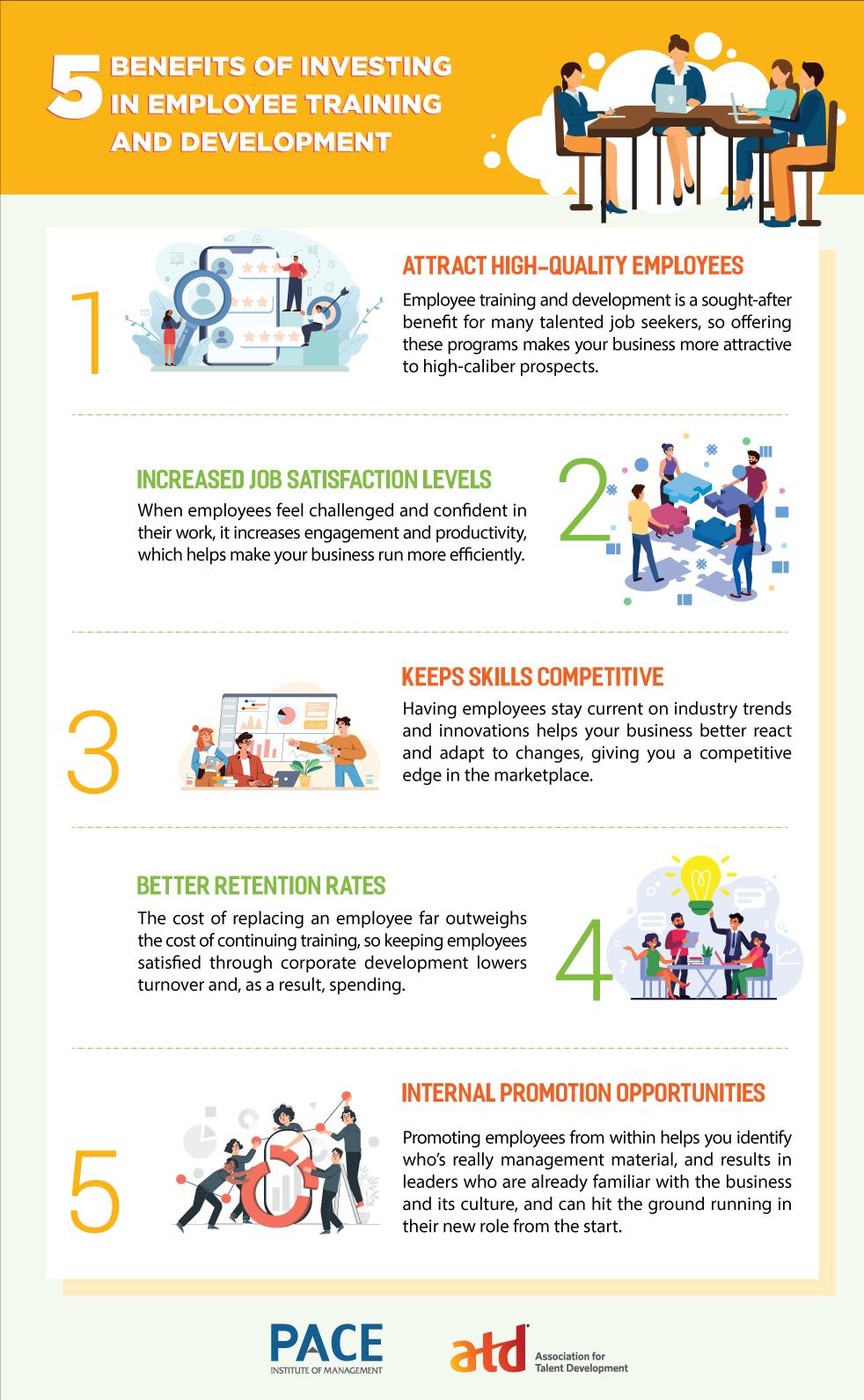 5 BENEFITS OF INVESTING IN EMPLOYEE TRAINING AND DEVELOPMENT