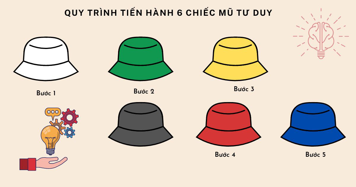 Quy trình tiến hành 6 chiếc mũ tư duy