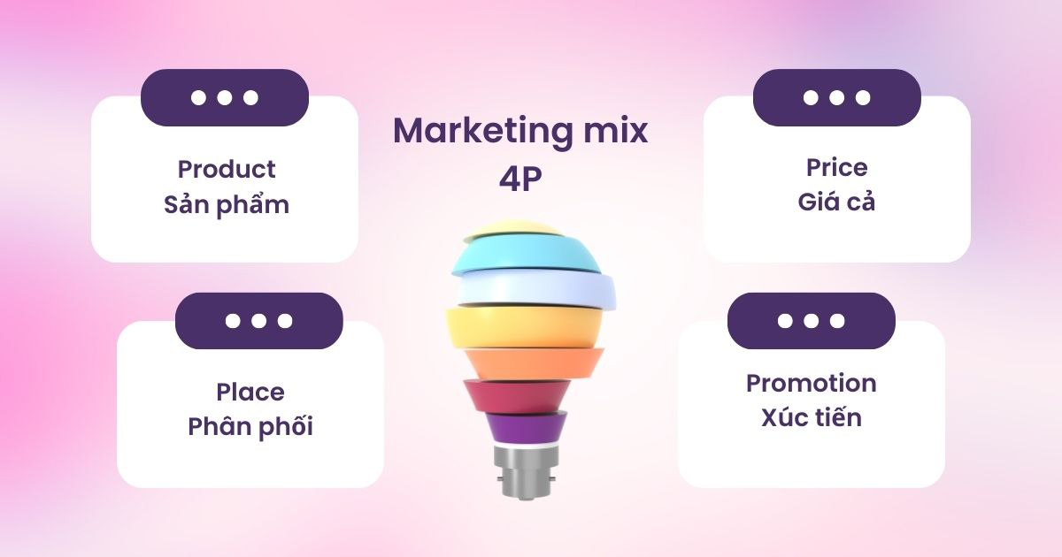 Marketing mix là một tập hợp các công cụ tiếp thị được doanh nghiệp sử dụng để quảng bá sản phẩm/ dịch vụ, nhằm đạt được trọng tâm tiếp thị trong thị trường mục tiêu