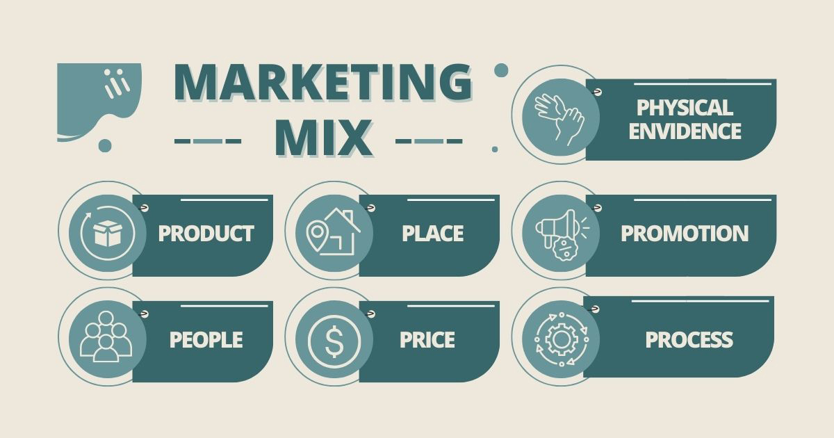 Marketing Mix 7P