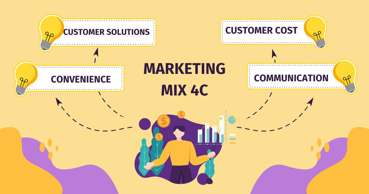Marketing Mix 4C là một mô hình tiếp thị được phát triển bởi Robert F. Lauterborn vào năm 1990