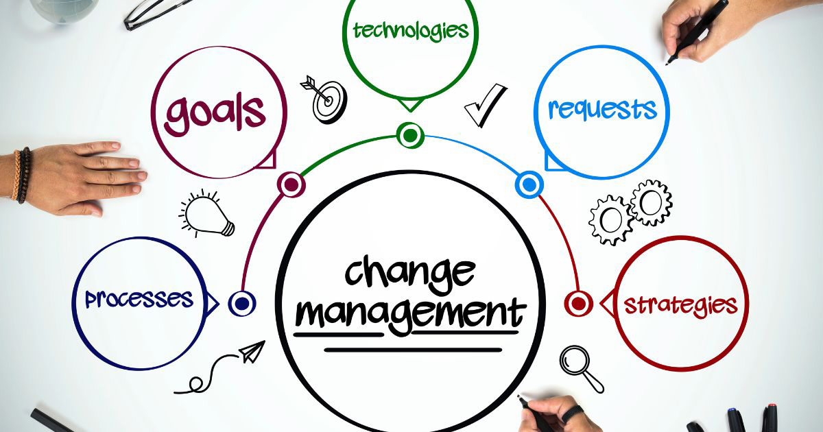 3 Dạng của quản trị sự thay đổi
