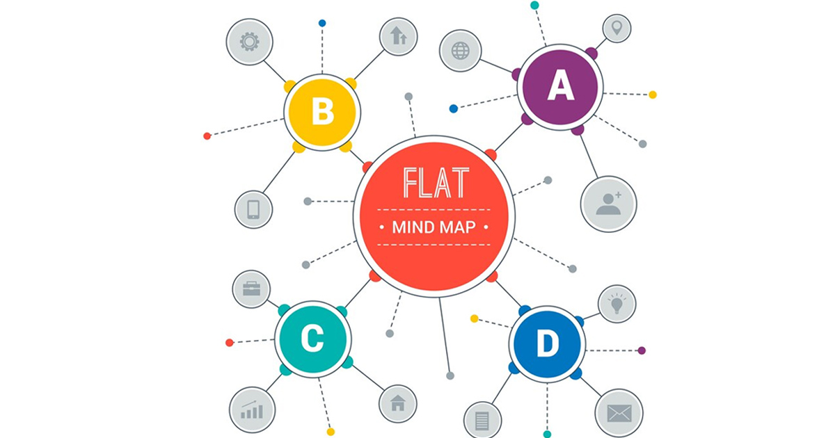 Sơ đồ tư duy (Mindmap) là một phương pháp ghi chú thông minh, sử dụng từ ngữ ngắn gọn, hình ảnh sinh động và màu sắc bắt mắt để giúp bộ não con người tiếp cận, ghi nhớ và phân tích thông tin một cách nhanh chóng và hiệu quả.