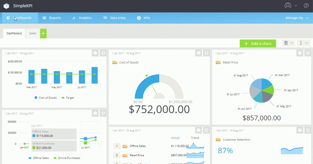 Phần mềm quản lý KPI SimpleKPI