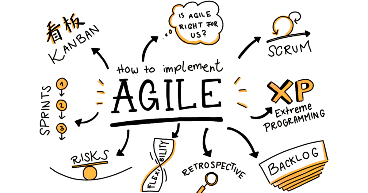 Agile là cách tiếp cận hợp tác, linh hoạt được các nhóm dự án áp dụng để hoàn thành nhiệm vụ hiệu quả hơn