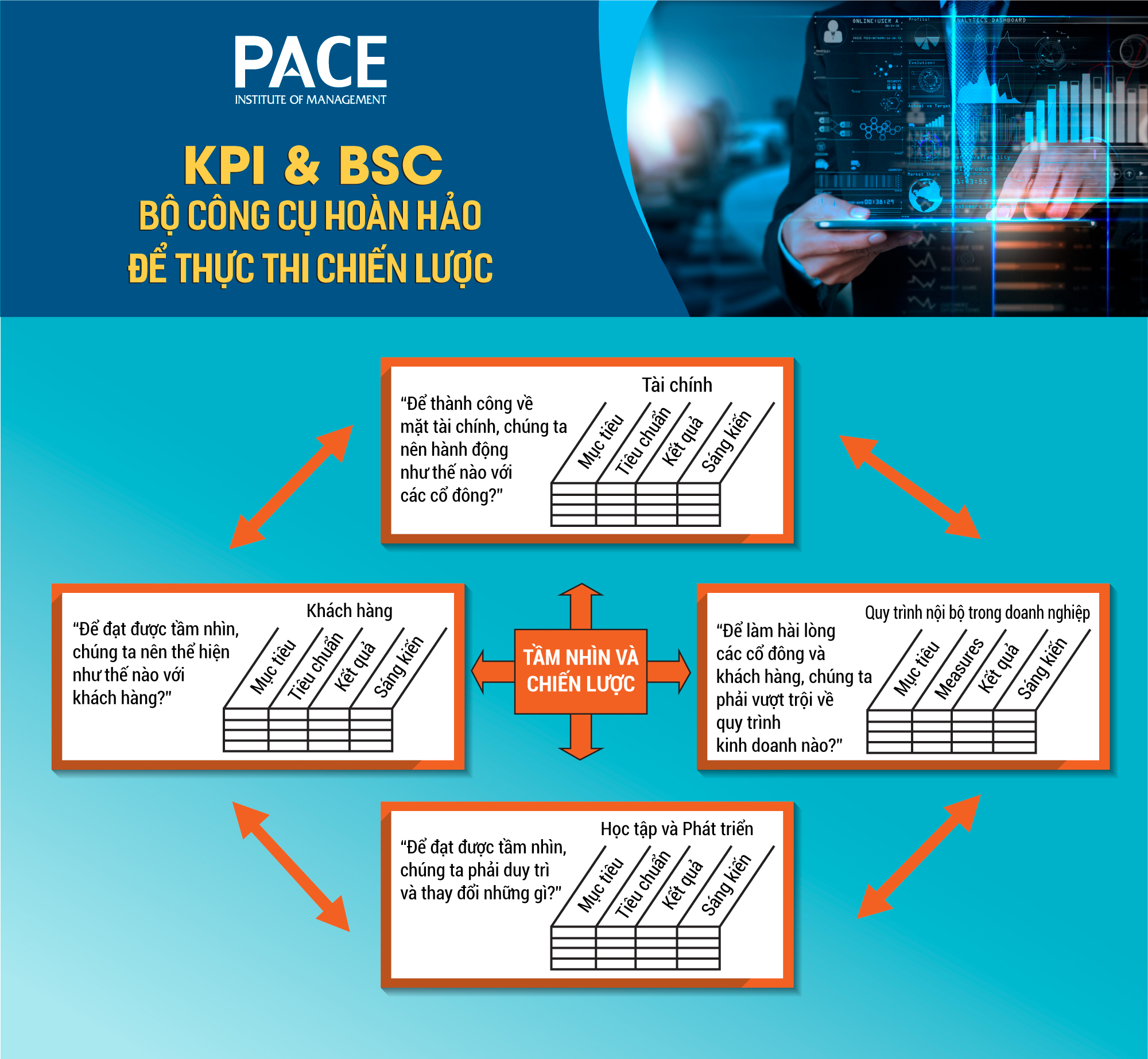 6 bước để xây dựng bản đồ chiến lược