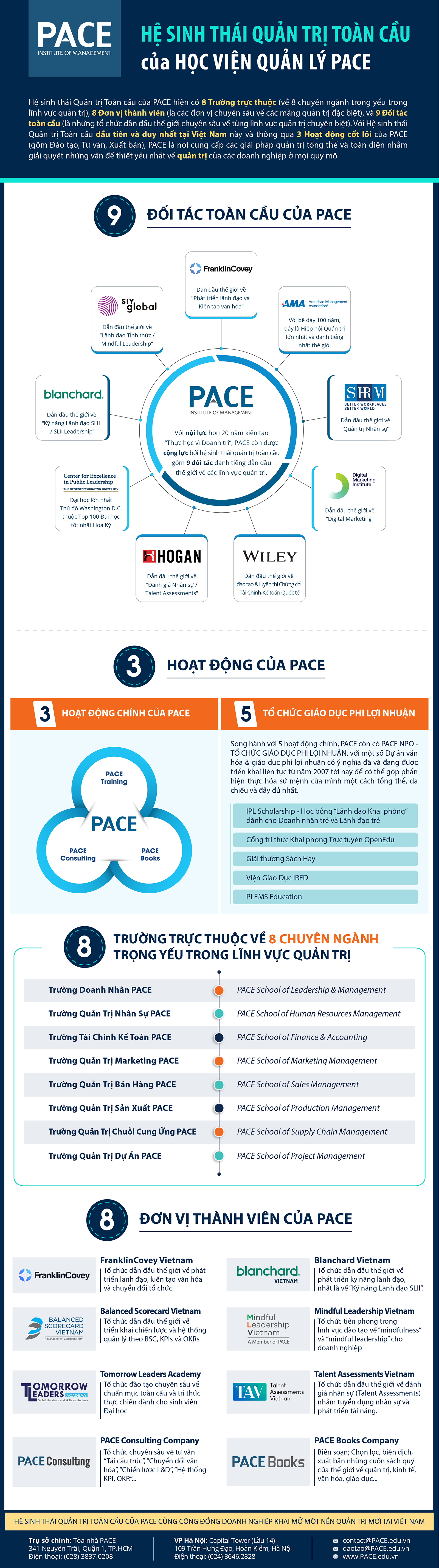 Hệ sinh thái quản trị toàn cầu của Học Viện Quản Lý PACE