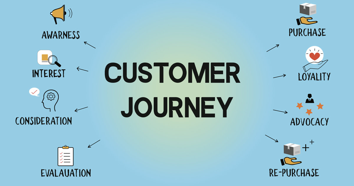 Việc thiết lập sơ đồ hành trình khách hàng (customer journey map) giúp doanh nghiệp nhận biết và hiểu được cảm nhận của khách hàng tại mọi điểm chạm