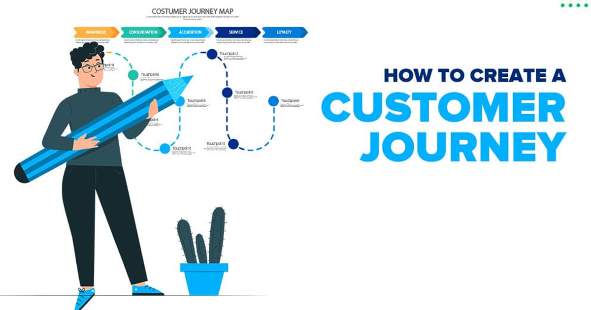 Hình ảnh hóa Customer Journey Map