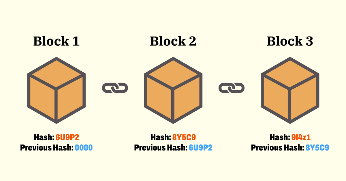 Blockchain hay còn gọi là chuỗi khối
