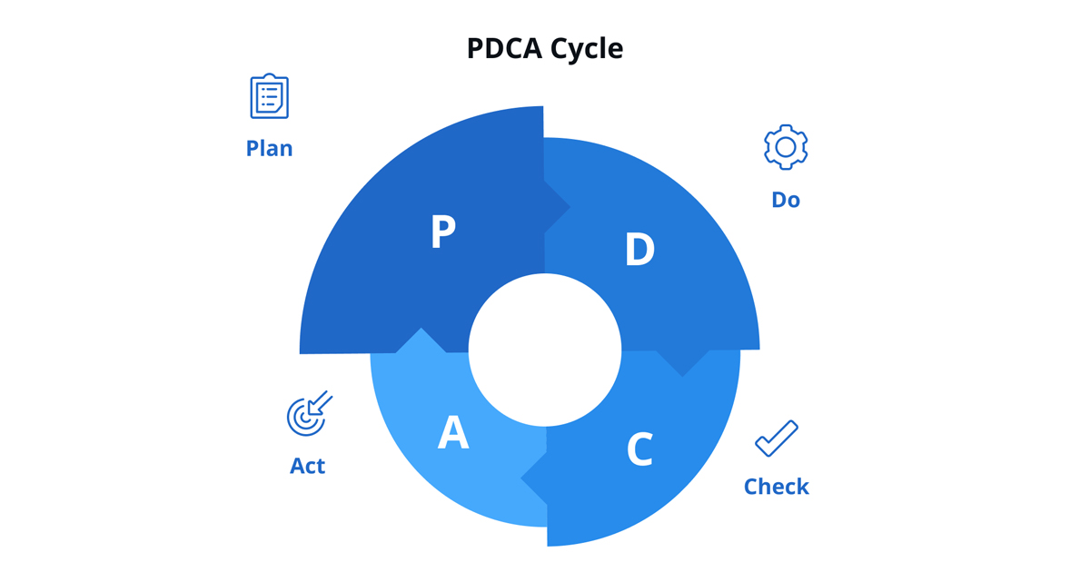 Chu trình PDCA (Plan - Do - Check - Act)