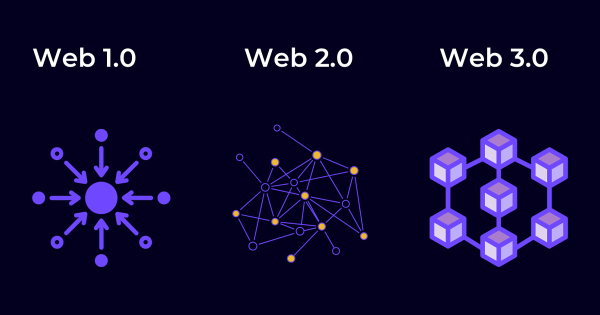 Lịch sử phát triển của web 3.0