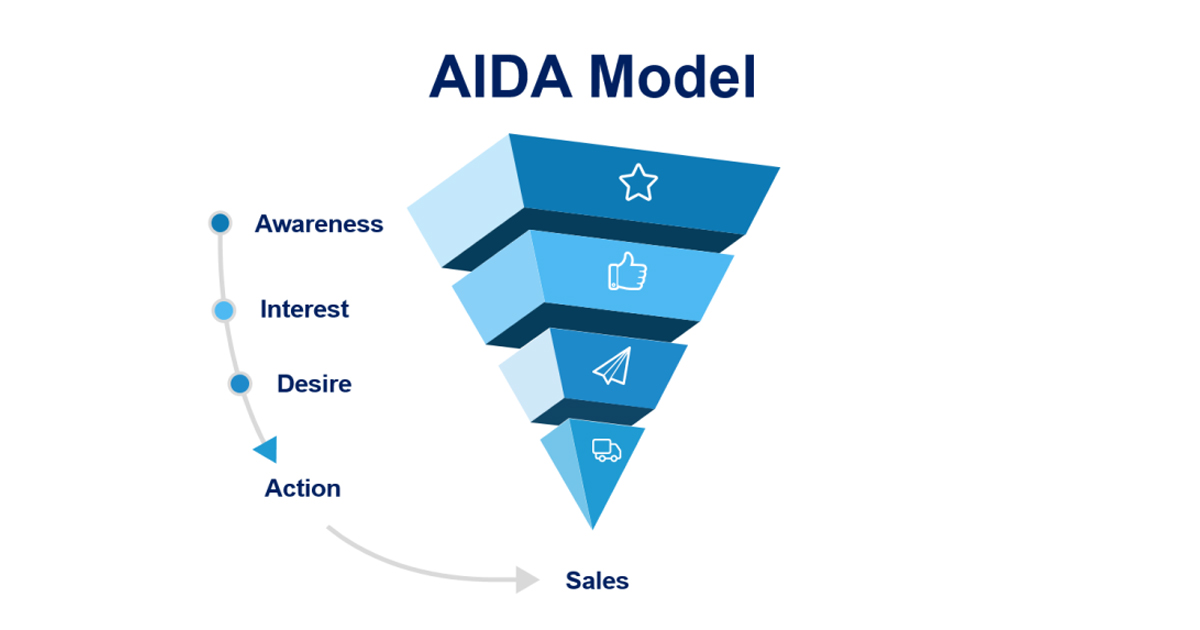 Phân tích 4 yếu tố cốt lõi trong mô hình AIDA