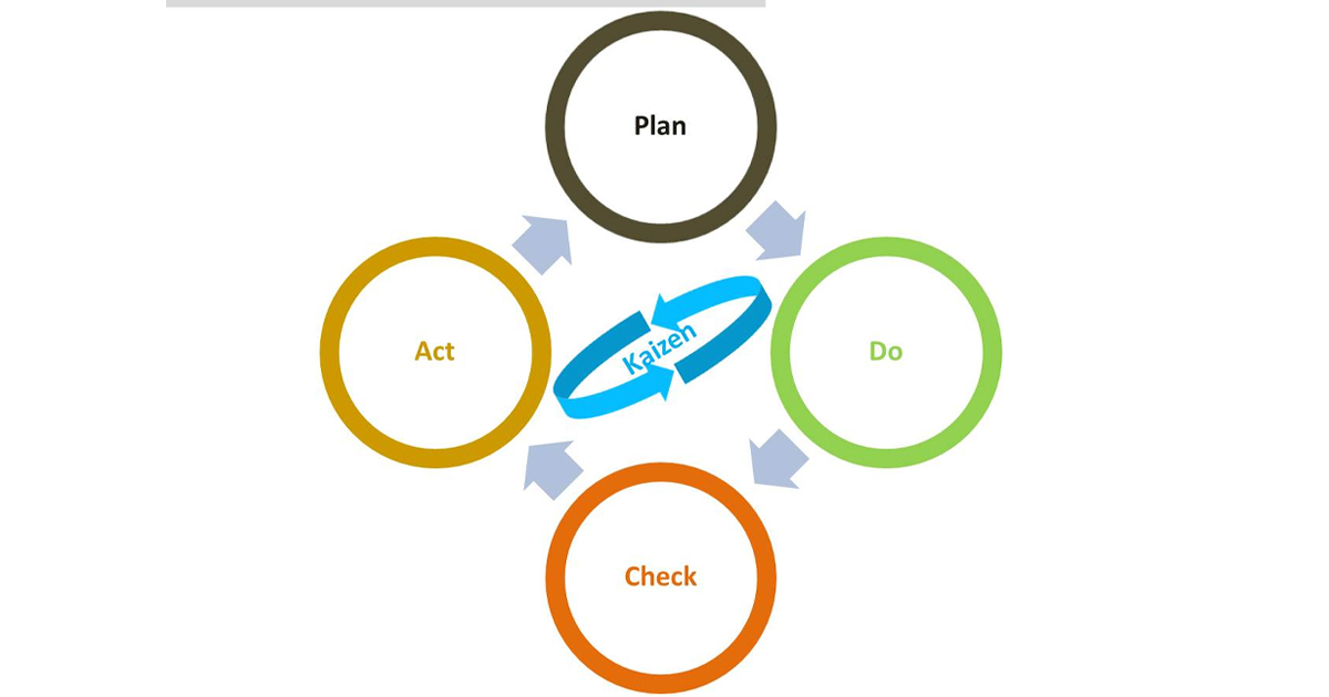 Câu hỏi thường gặp về PDCA (FAQ)