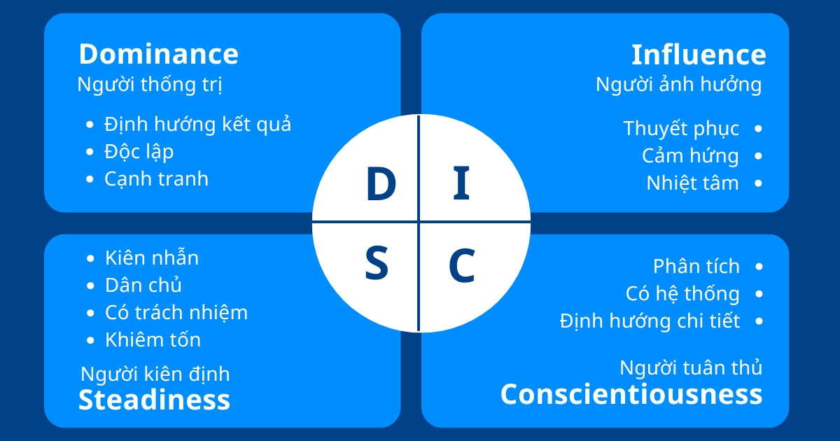 disc là gì