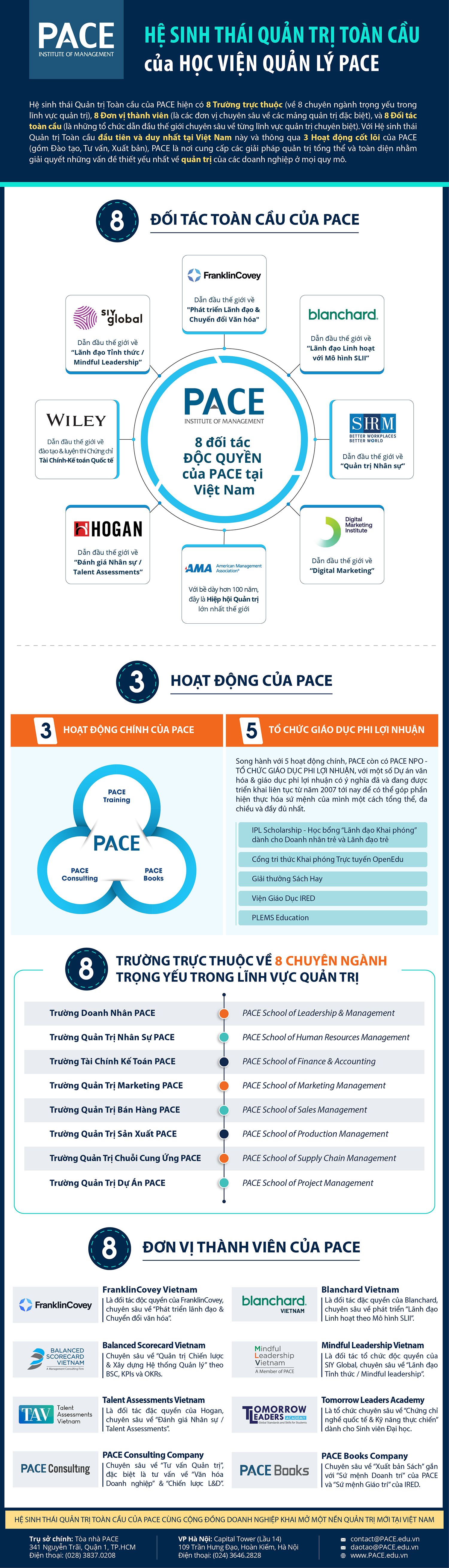 Hệ sinh thái Quản trị toàn cầu của PACE