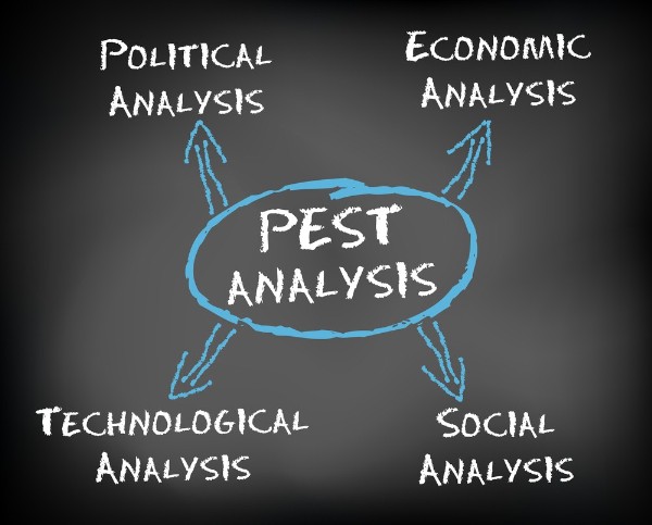 Mô hình Phân tích Pestel là gì Các bước phân tích Pestel thế nào