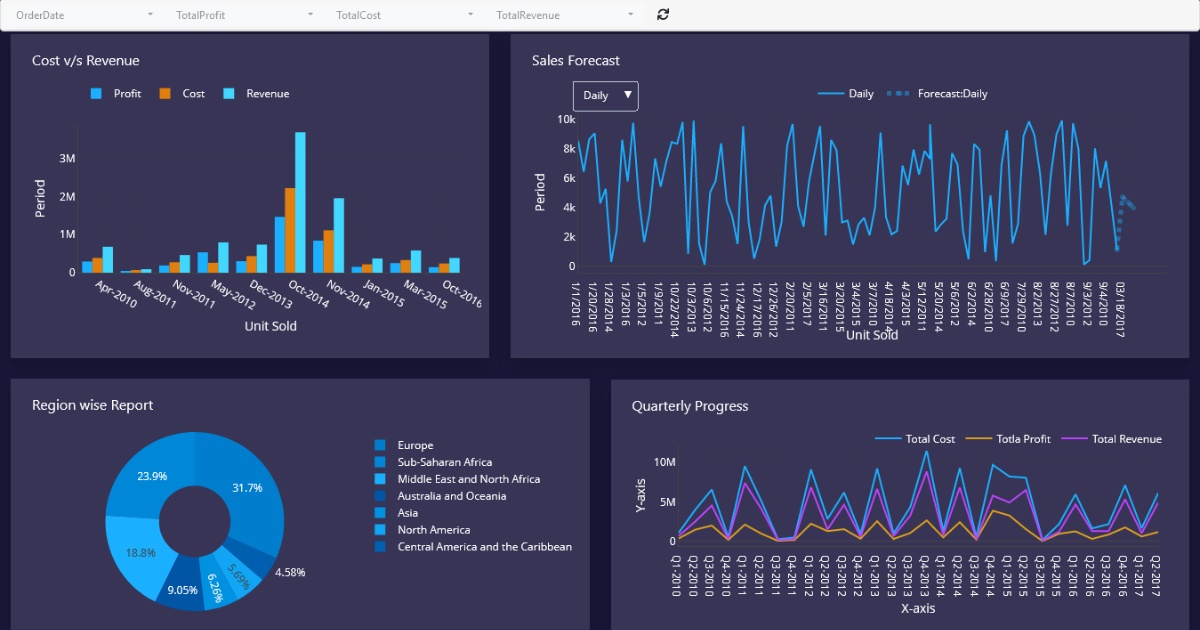 cấu trúc và chức năng của dashboard
