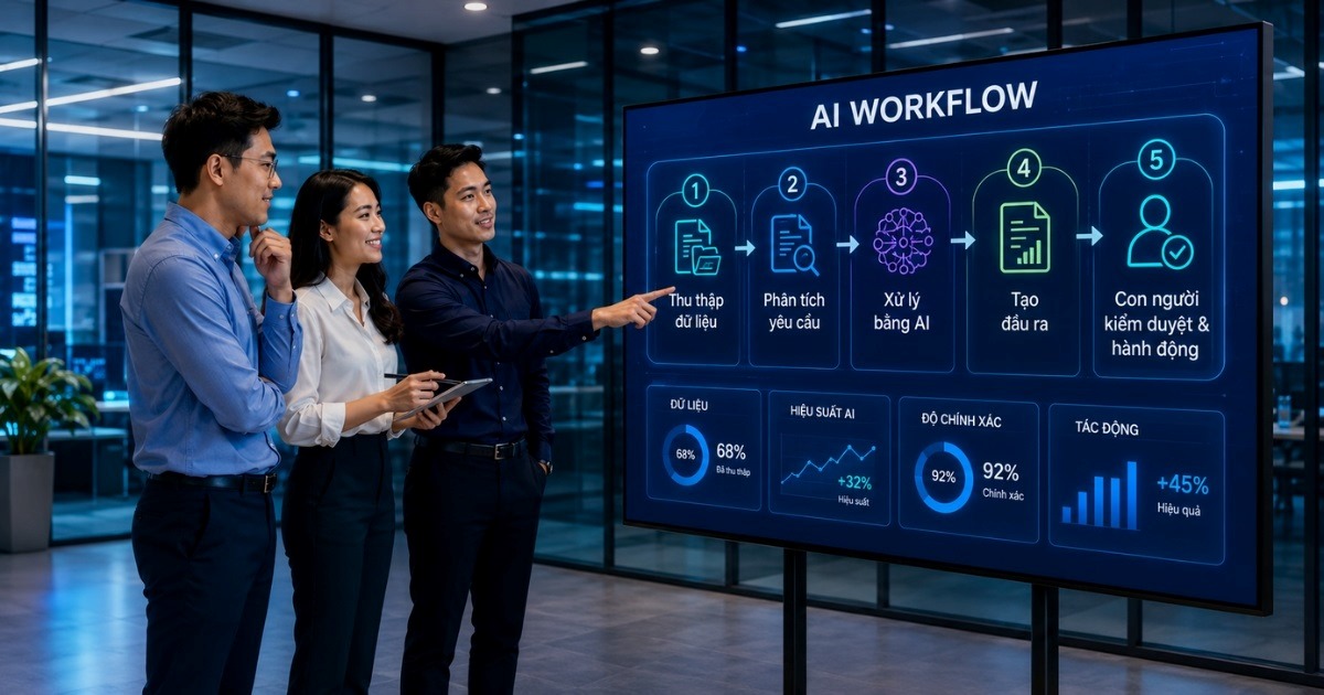 cách thức AI Workflow hoạt động