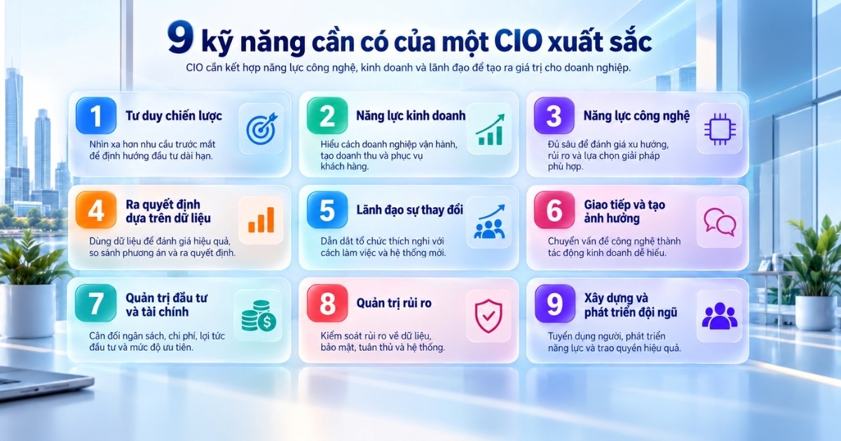 kỹ năng của CIO