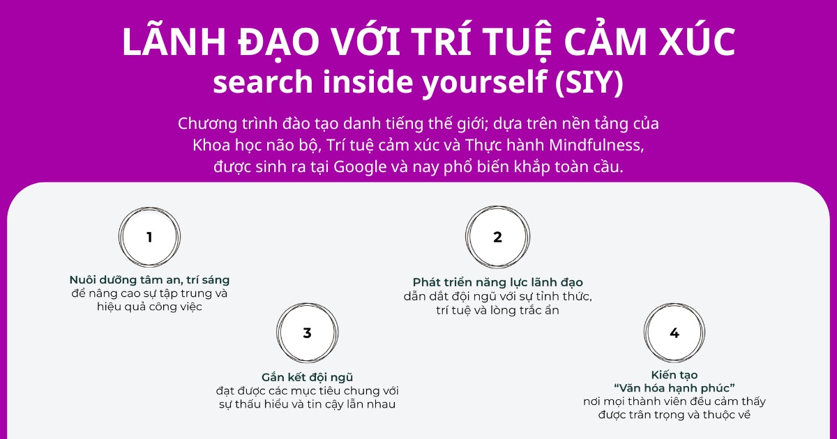 lãnh đạo với trí tuệ cảm xúc