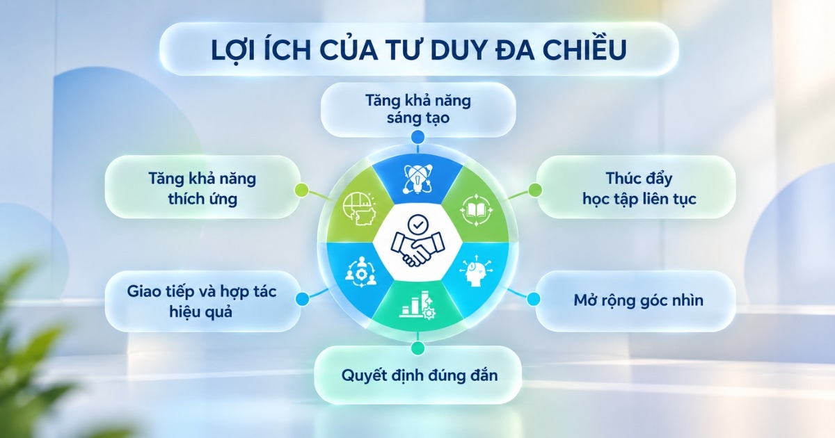 lợi ích tư duy đa chiều
