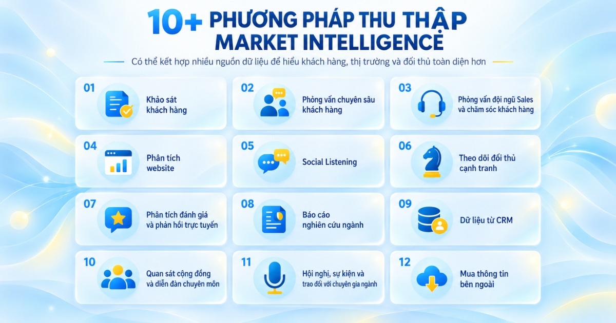 phương pháp thu thập Market Intelligence