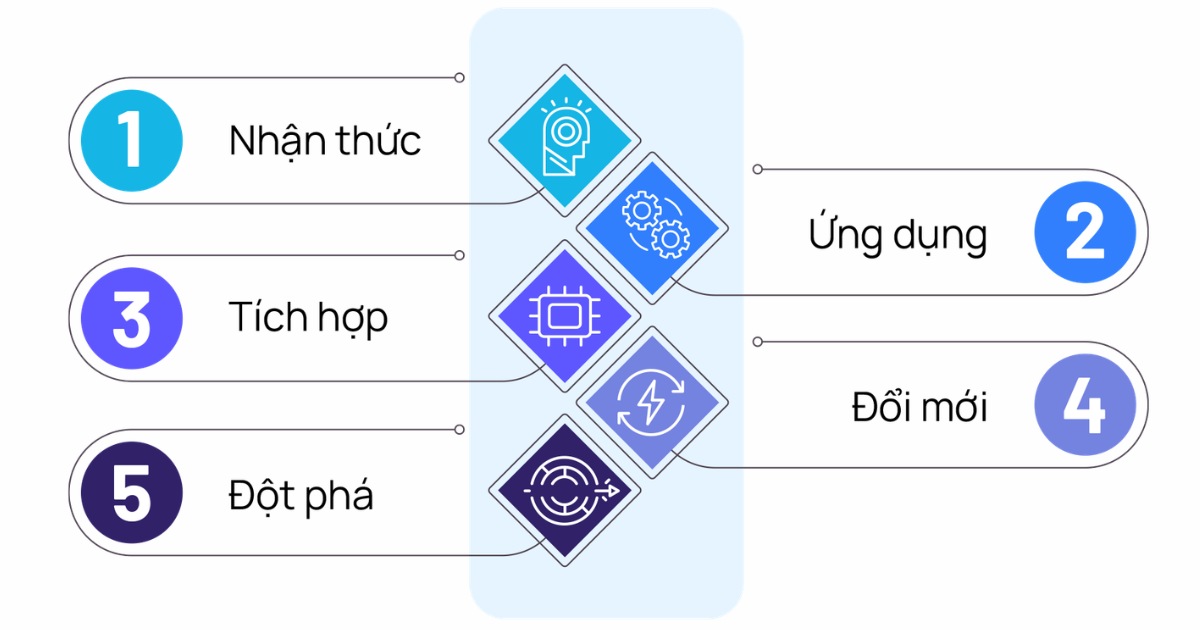shrm-ai-hr
